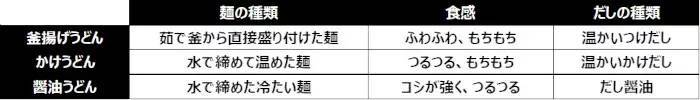 丸亀製麺、全店に麺職人の配置完了！ 東京・神田小川町に全員が麺職人の期間限定店舗