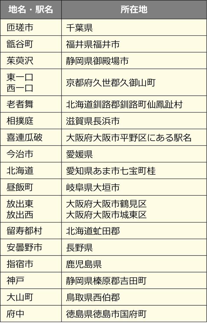 日本の難読地名、どれだけ読める？ 喜連瓜破や昼飯町、老者舞など