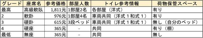 【中国シルクロード】上海から夜行列車38時間！ウイグル自治区「トルファン」探索