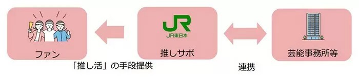 個人による「推し」の広告出稿をサポート Prince Letter(s)! フロムアイドル×JR東日本コラボで実証実験
