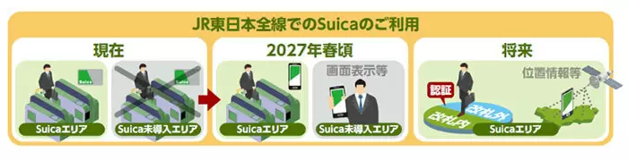 JR東日本、今後10年間で「Suica」の機能をアップデート　2026年秋に「コード決済」を追加