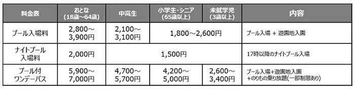 「よみうりランド」もチケット変動価格制を導入！　夏季限定プールで