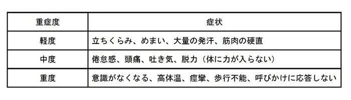 熱中症に気をつけて！ 持ち運べる暑さ対策グッズのおすすめ3選