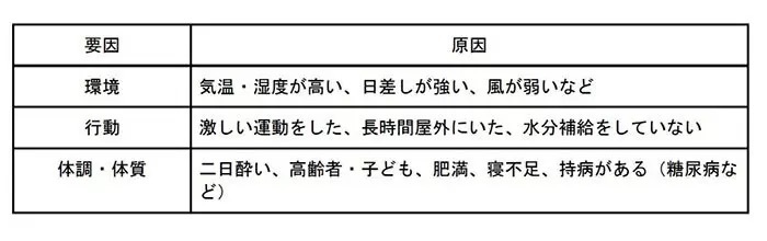 熱中症に気をつけて！ 持ち運べる暑さ対策グッズのおすすめ3選