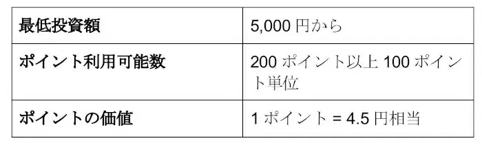 セゾン投信はおすすめしない？　評判やポイント投資キャンペーンについて解説