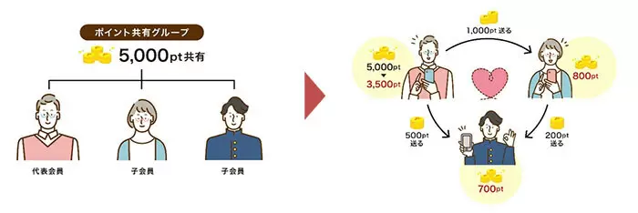 ドコモ、「dポイント」の有効期限のルールを2025年10月から変更