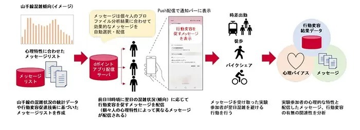 JR東日本、満員電車の解消に向け実証実験 スマホにメッセージ配信