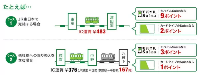 物価高騰・電気代値上がりに対抗！　「ポイ活」による家計節約4カ条