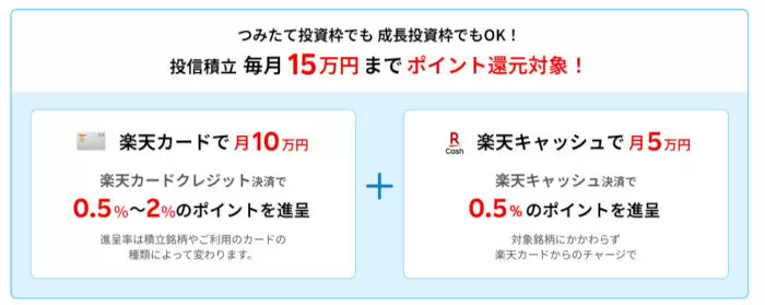 物価高騰・電気代値上がりに対抗！　「ポイ活」による家計節約4カ条