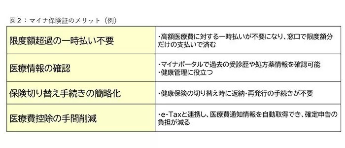 これだけある「マイナ保険証」のデメリット、管理社会への危惧