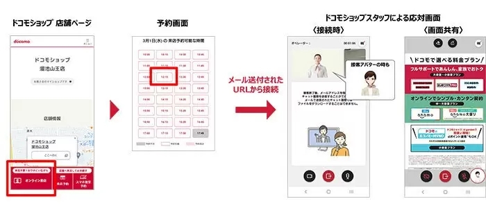 「ドコモのオンライン窓口」の「オンライン来店」、本日から提供開始