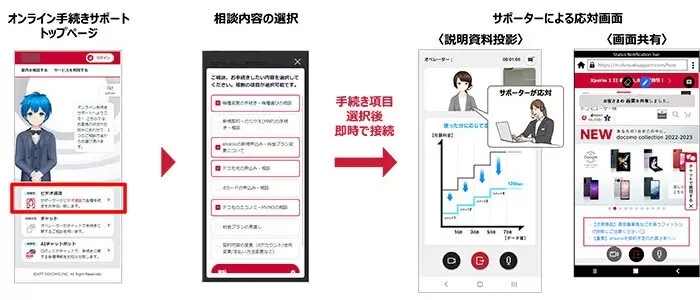 「ドコモのオンライン窓口」の「オンライン来店」、本日から提供開始