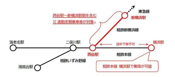 「おかいもの電車」ラッピング車両、11月3日から期間限定で運行