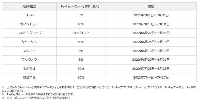 「PayPayクーポン」がネット利用・注文にも対応