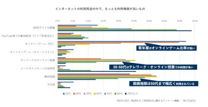 NURO 光の契約数が増えている理由は？担当者が語る「超高速」だけじゃない尖った魅力