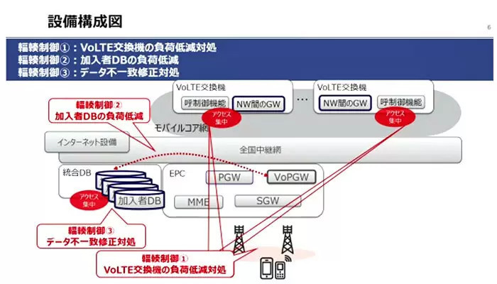 KDDI　過去最大級「61時間25分」の大規模通信障害