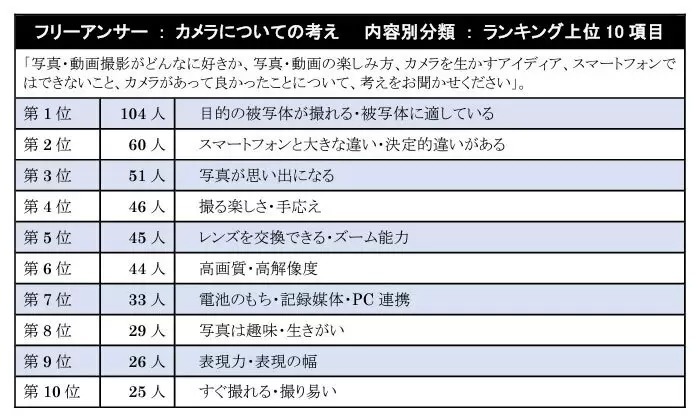 なぜ「それでもカメラを使う」のか