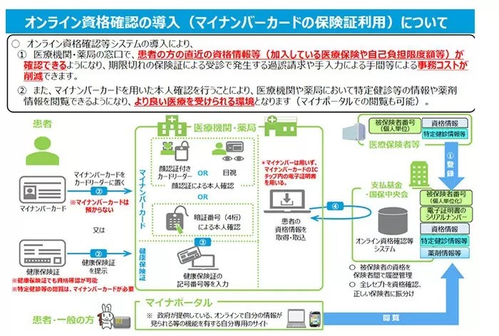 マイナンバーカードの普及に向け24年秋に「健康保険証」を原則廃止　電子証明書のAndroidスマートフォンへの搭載は23年5月11日に決定