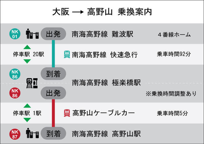 日本仏教の聖地「高野山」の日帰りおすすめ観光コース完全攻略ガイド