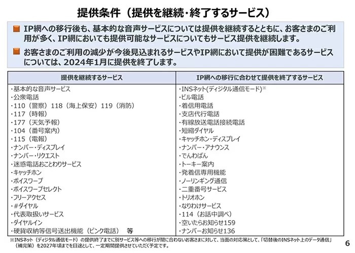 NTT東西、固定電話間の通話料金を全国一律3分9.35円へ、2024年のIP網への移行後