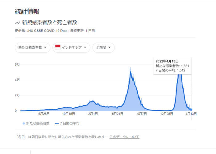 ついについに開国！？！？バリ島解禁！！