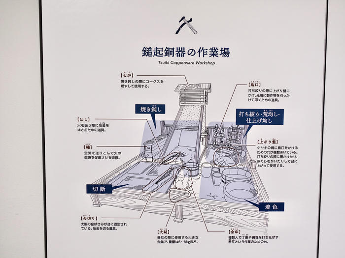 【新潟】ものづくりに触れる旅