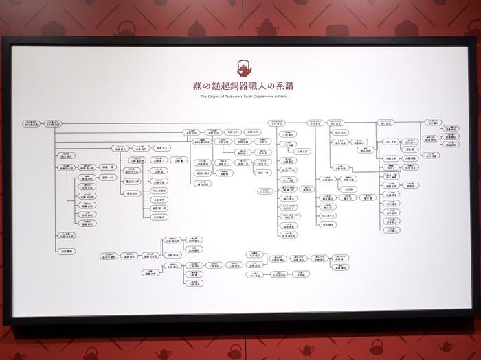 【新潟】ものづくりに触れる旅