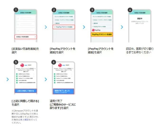 ついに「PayPay」がAmazonの決済に対応、ポイントの二重取りも