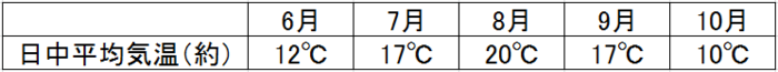 【癒し】夏の暑さに疲れたあなたへ「礼文島」という選択肢はいかがですか？