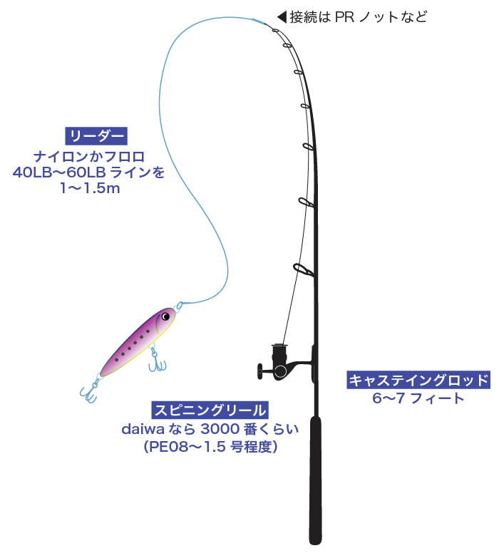 【シイラ釣り入門編】時期、仕掛けはルアー？初めての疑問を徹底解剖