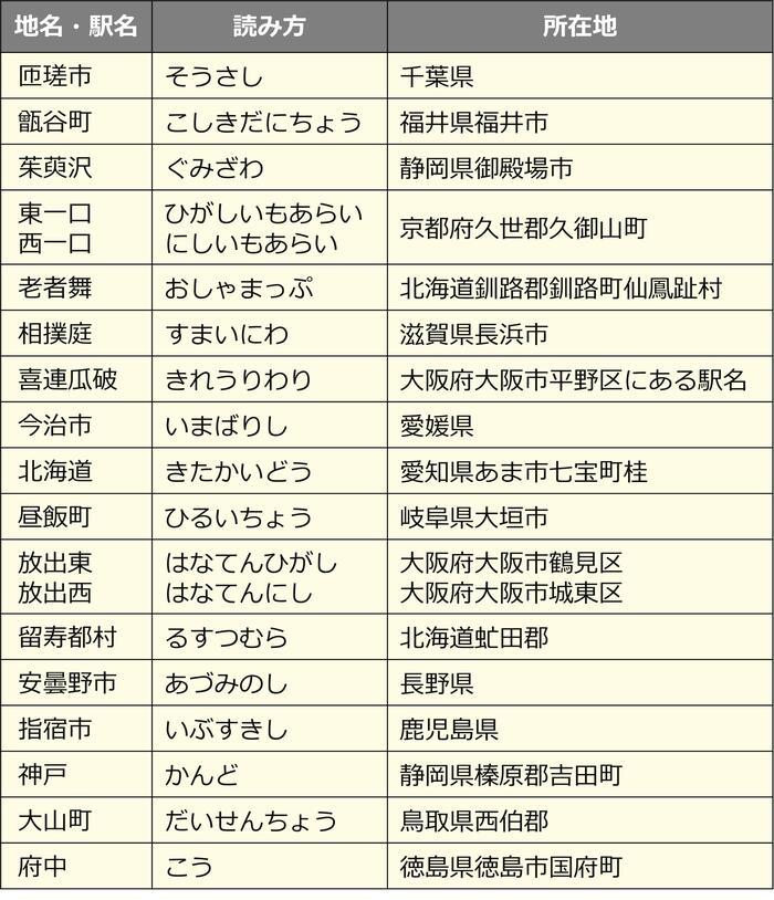 日本の難読地名、どれだけ読める？ 喜連瓜破や昼飯町、老者舞など