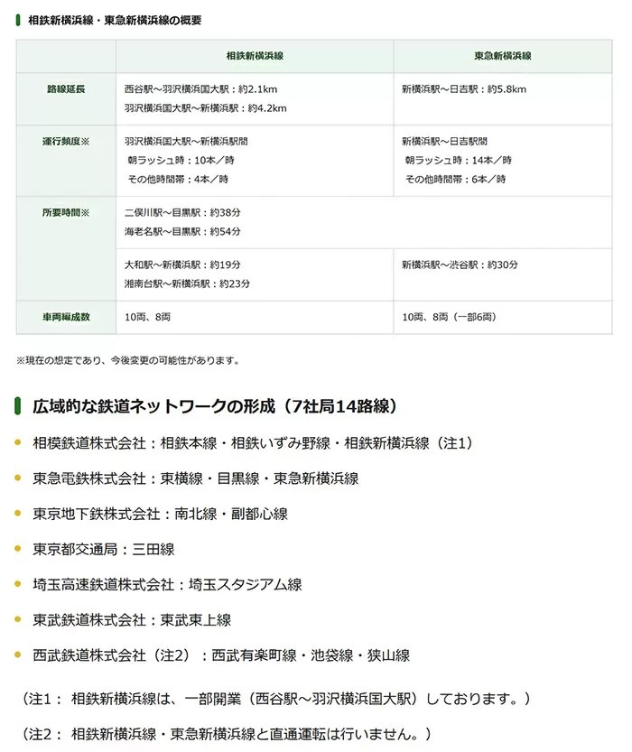 相鉄新横浜線・東急新横浜線 2023年3月開業へ 神奈川・東京・埼玉の鉄道移動が便利に