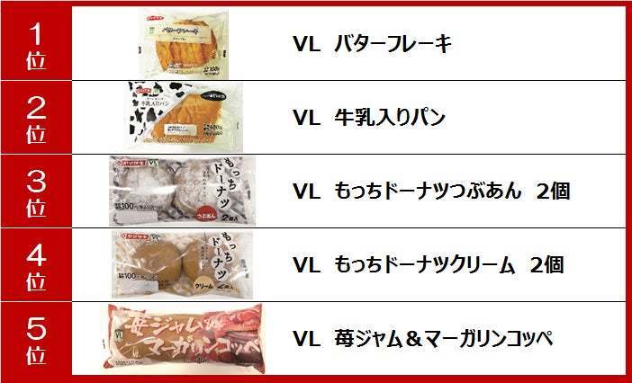 1位には100万個超えのあのパン！ローソンストア100「2021年売れたパン」ランキング発表