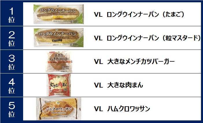 1位には100万個超えのあのパン！ローソンストア100「2021年売れたパン」ランキング発表