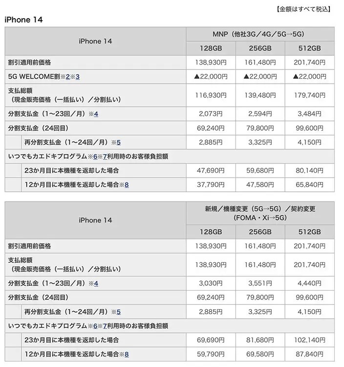 ドコモ・au・ソフトバンク・楽天モバイルが取り扱い！　「iPhone 14 128GB」のオンラインショップ価格まとめ