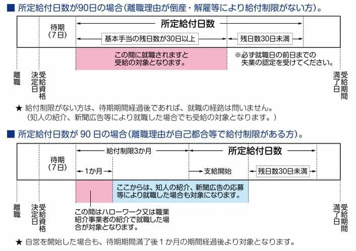 フリーランスは失業保険をもらえるの？ 不正受給はバレる？