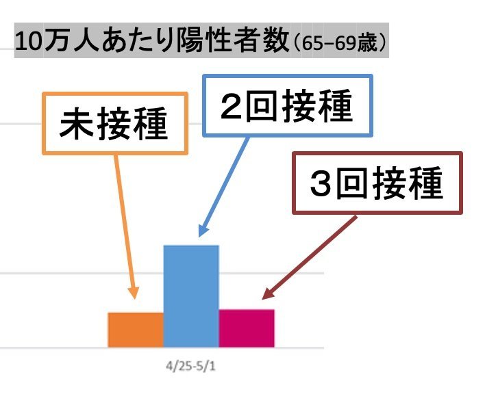 厚労省が公式にデータを修正 →「ワクチン有効」は嘘だったの衝撃