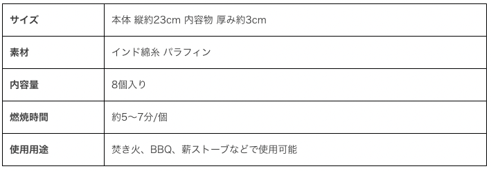 廃材をアップサイクルしたサスティナブルな着火剤「ファイヤースターター」