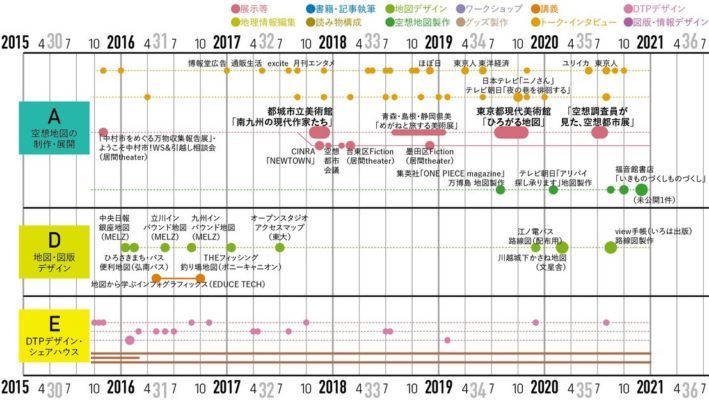 7歳から始めた空想地図作りが、10種以上の仕事につながったワケ