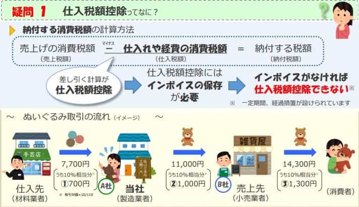 インボイス制度はなぜ必要？ 専門家に“中立的な視点”から教えてもらった