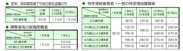 フリーランスは失業保険をもらえるの？ 不正受給はバレる？