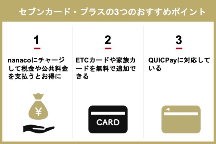 nanacoへチャージ用に登録できるクレジットカード、セブンカード・プラスとは？