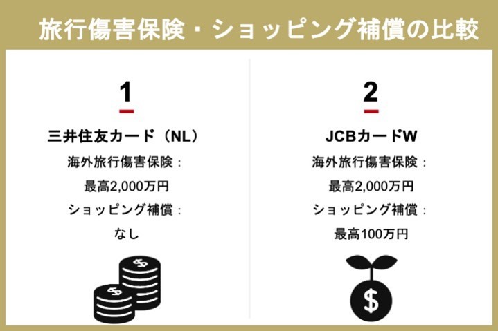 三井住友カードとJCBカードを比較！ポイント還元率やキャンペーンなども紹介