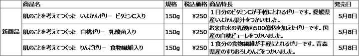 無印良品　肌のことを考えてつくったゼリー3種発売のお知らせ