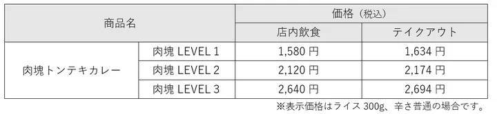 約２週間で完売店舗が続出した「肉塊」シリーズの第２弾！ココイチ、「肉塊トンテキカレー」を5月17日より店舗・数量限定で販売