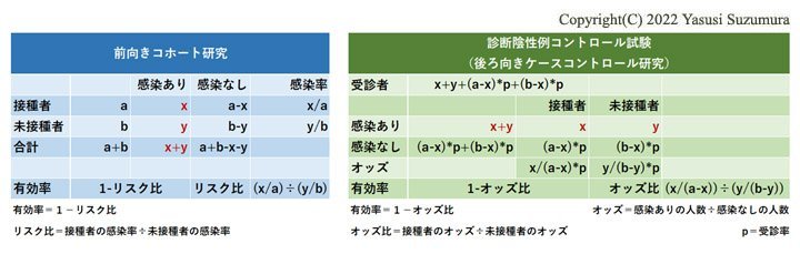 ワクチン有効率を示す「診断陰性例コントロール試験」とは？