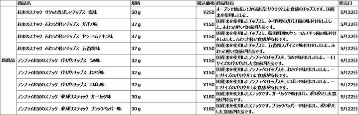 無印良品　国産米でつくったおやつ　発売のお知らせ