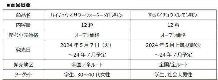 イギリスで人気のフレーバーが登場「ハイチュウ＜サワーウォーターメロン味＞」5月7日（火）より新発売！期間限定の塩レモンの爽やかな味わいが楽しめる「すッパイチュウ＜レモン味＞」5月上旬より順次発売！