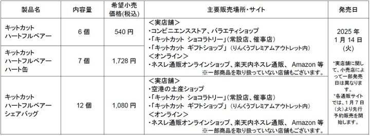 毎年完売する“クマ型キットカット”が今年のバレンタインも登場！「キットカット ハートフルベアー」1月14日（火）より、シーズン限定で販売開始