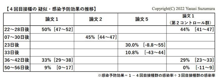 厚労省による「4回目接種の感染予防効果の解説」は正確さに欠ける